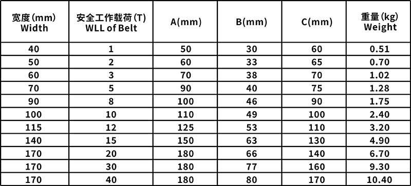 吊带护角规格