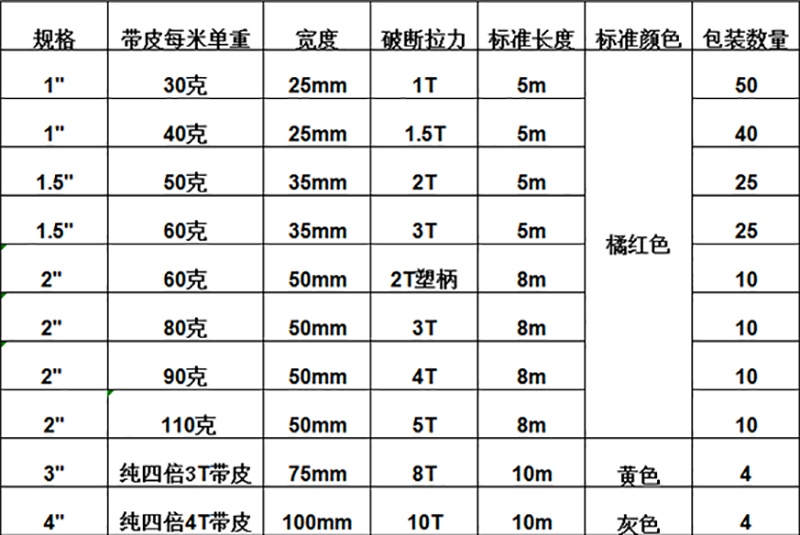 拴紧器